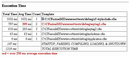 The summary format displays one entry for each ColdFusion page processed during the request.