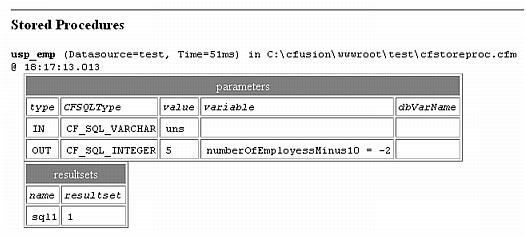 The stored procedures section displays information about the results of using the cfstoredproc tag