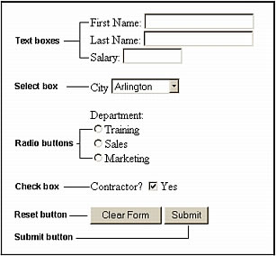 Example form page and form control 