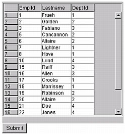 Example grid created using the cfgrid tag