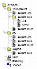 Multilevel tree control