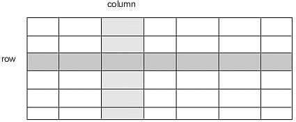 Basic layout of a database table